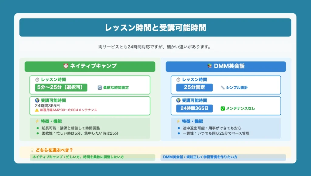 無料体験の内容