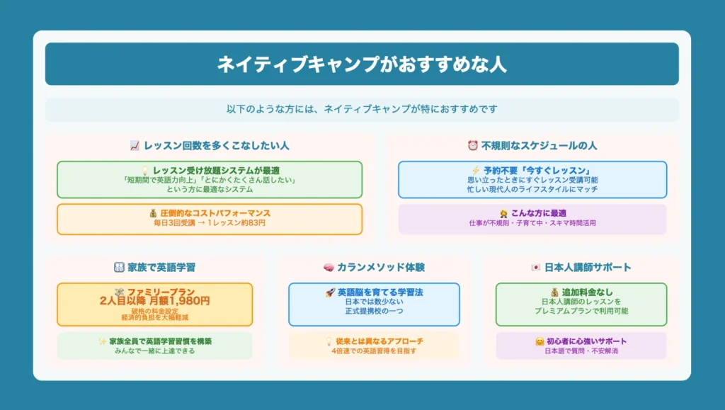 ネイティブキャンプがおすすめな人の特徴