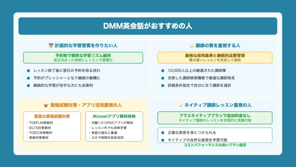 DMM英会話がおすすめな人の特徴