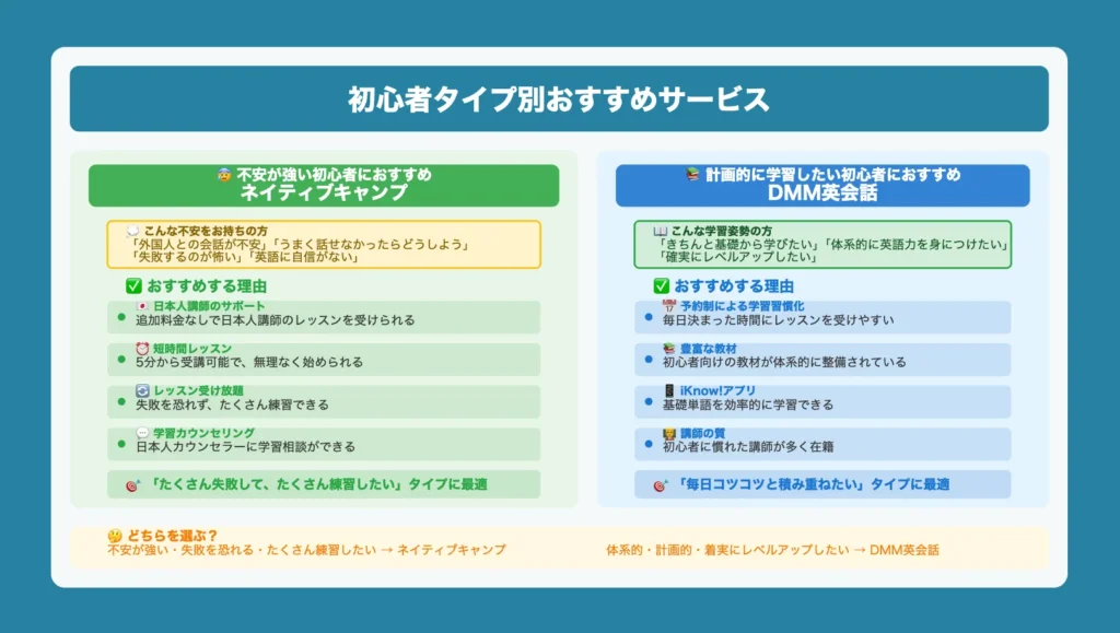初心者にはどちらがおすすめ？