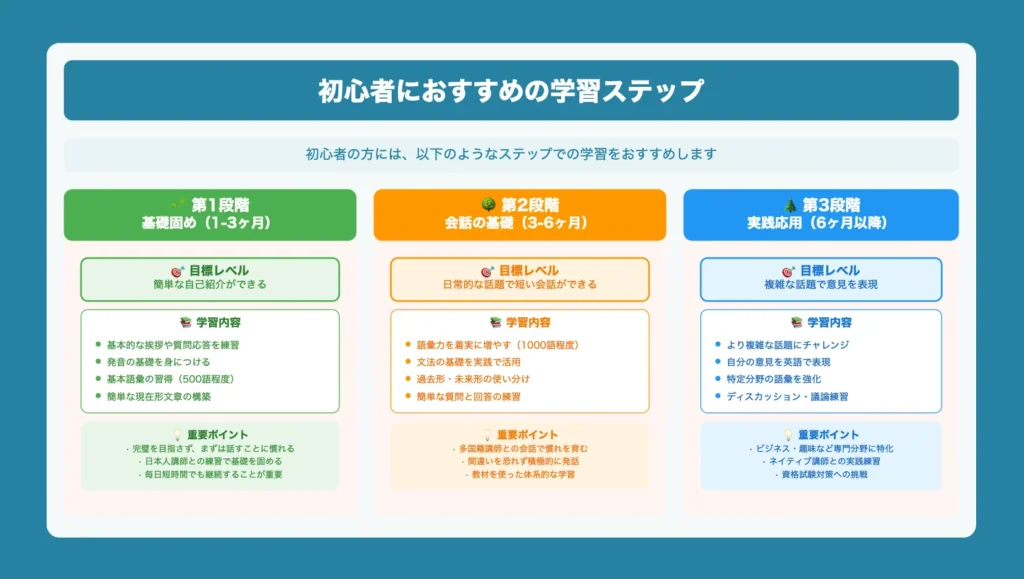 初心者におすすめの学習ステップ