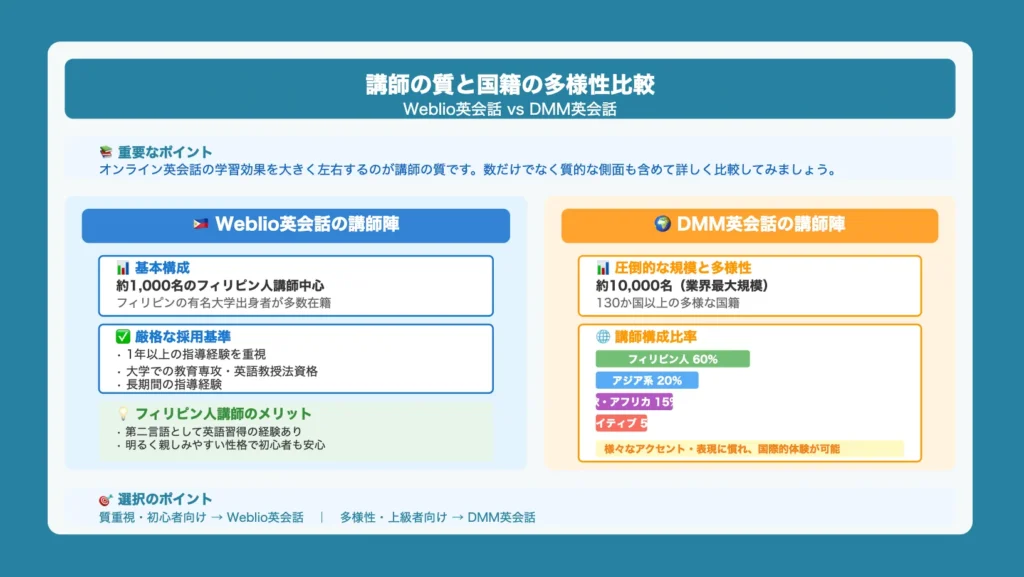 Weblio英会話とDMM英会話の講師の質と国籍の多様性を比較