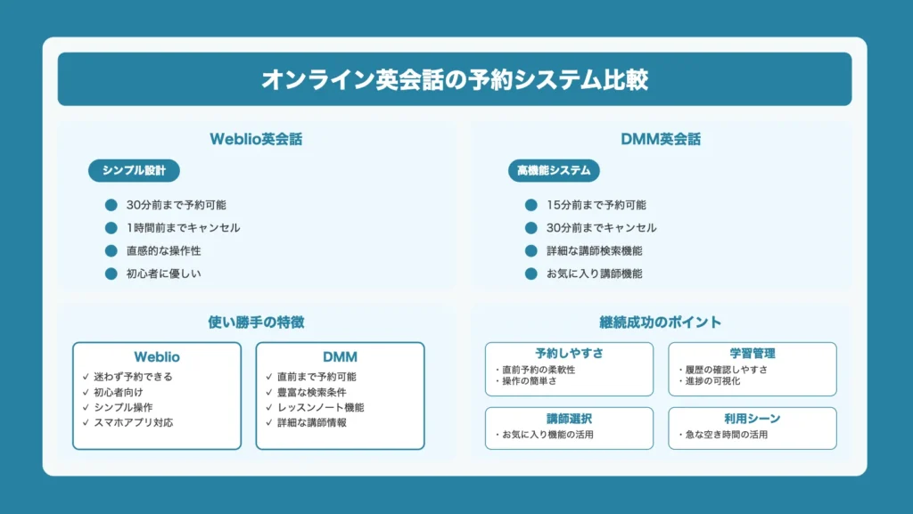 Weblio英会話とDMM英会話のレッスン予約システムと使い勝手の違い