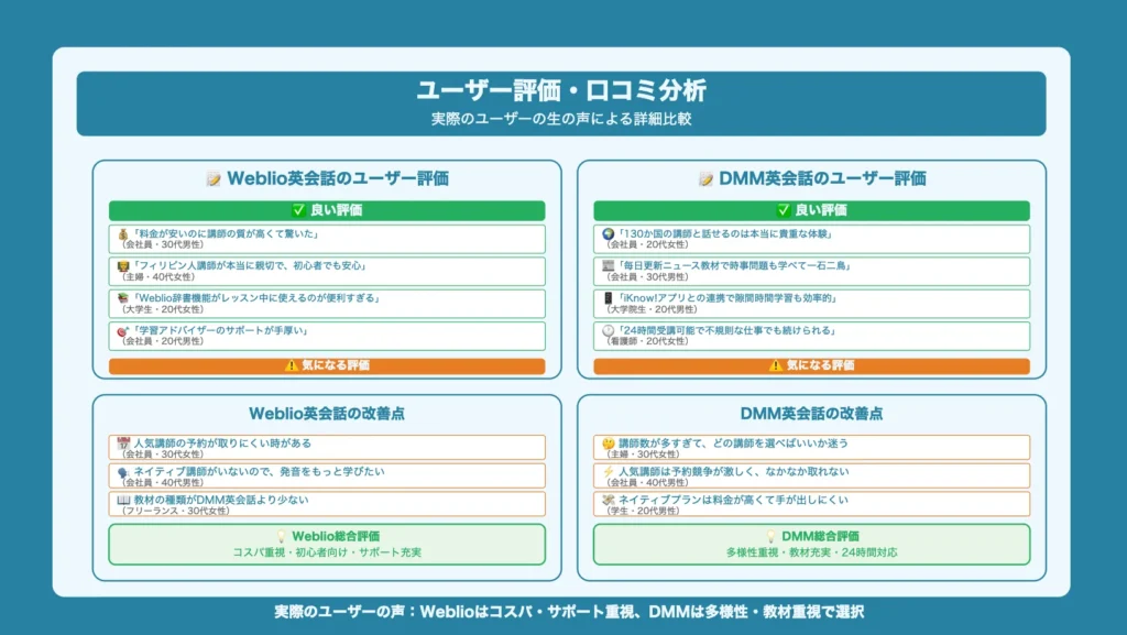 Weblio英会話とDMM英会話の実際のユーザー評価と口コミ分析