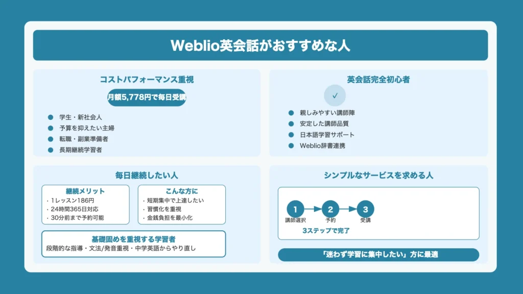 どんな人にWeblio英会話がおすすめ?