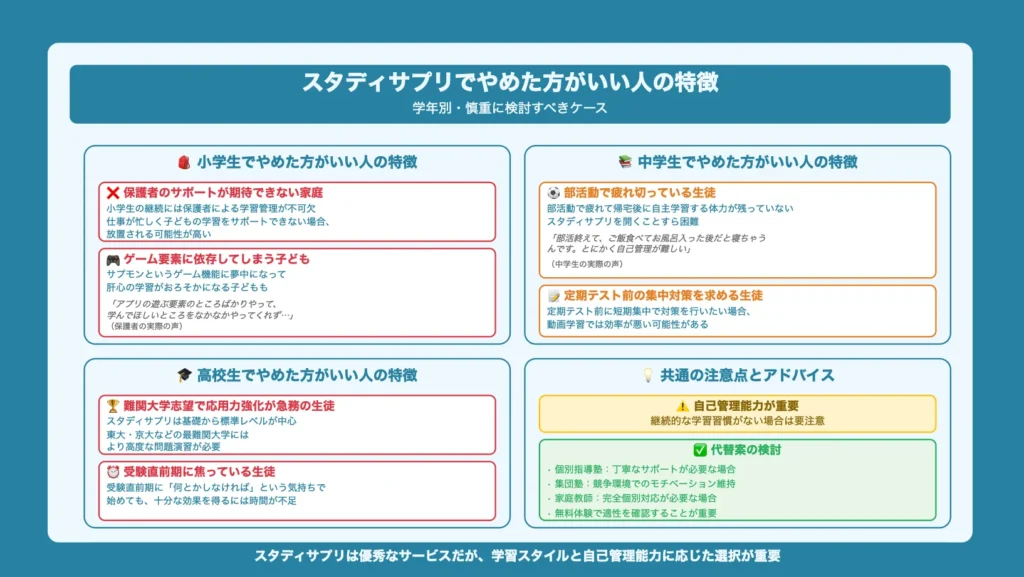 【学年別】スタディサプリをやめた方がいい人の詳細分析