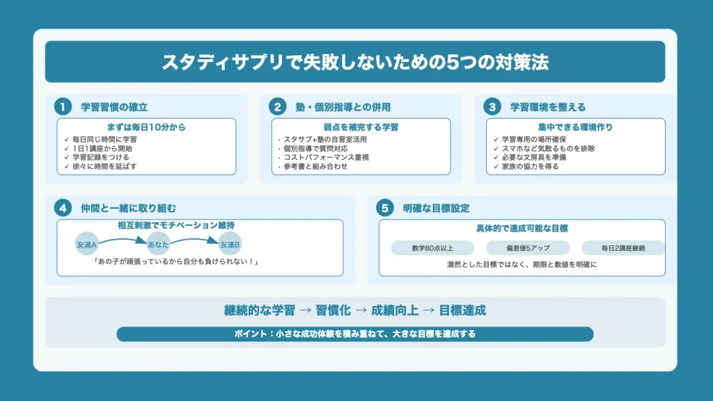 スタディサプリが本当におすすめな人の特徴