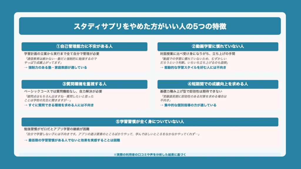 スタディサプリをやめた方がいい人の5つの特徴