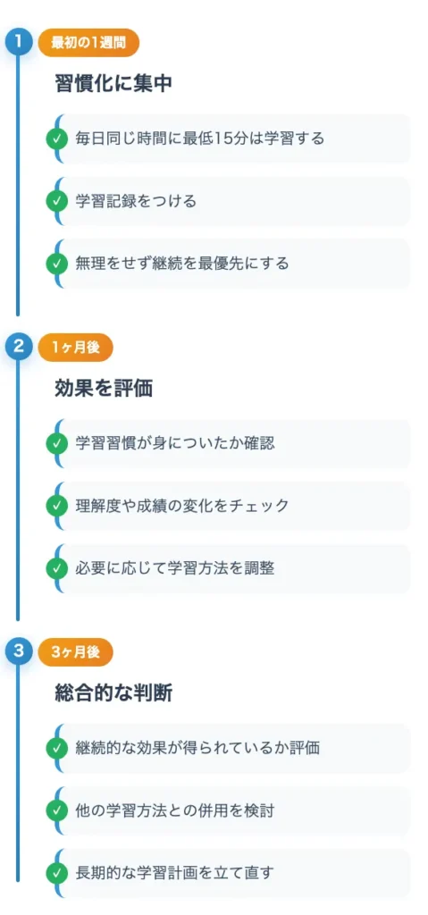 入会後の成功のための行動計画