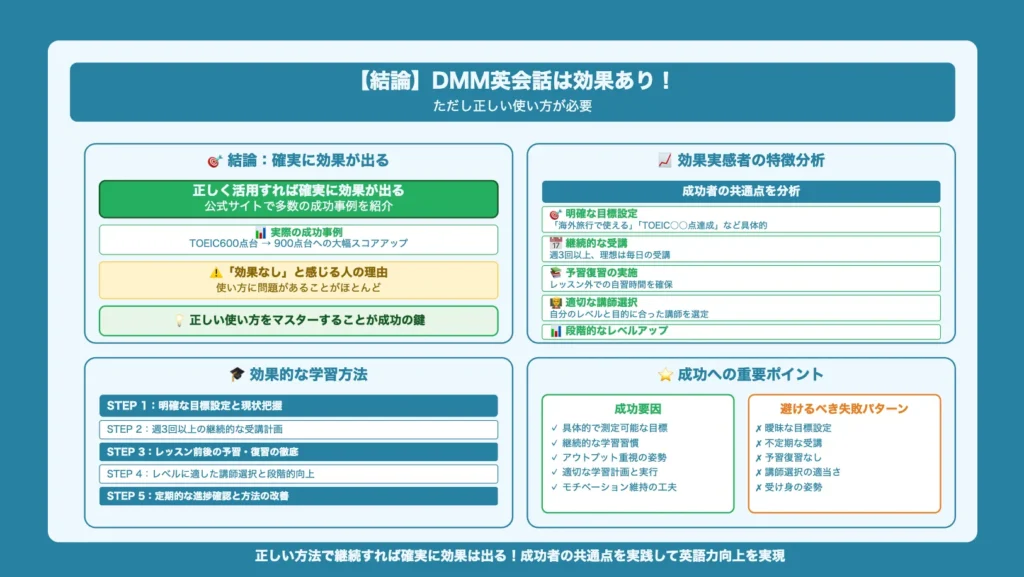 【結論】DMM英会話は効果あり!ただし正しい使い方が必要