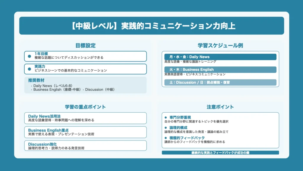 【中級レベル】実践的コミュニケーション力向上