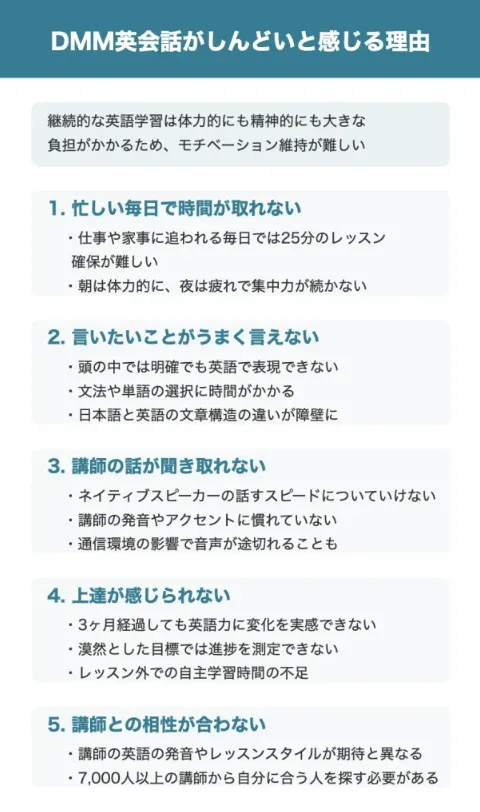 DMM英会話がしんどいと感じる理由5選！