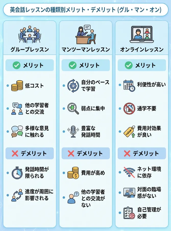 英会話教室の様々なレッスンタイプ