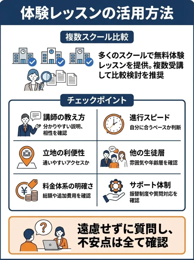 体験レッスンの活用方法