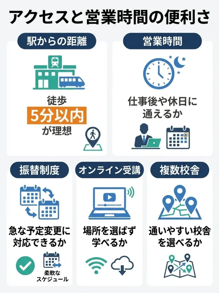 ポイント4:アクセスと営業時間の便利さ