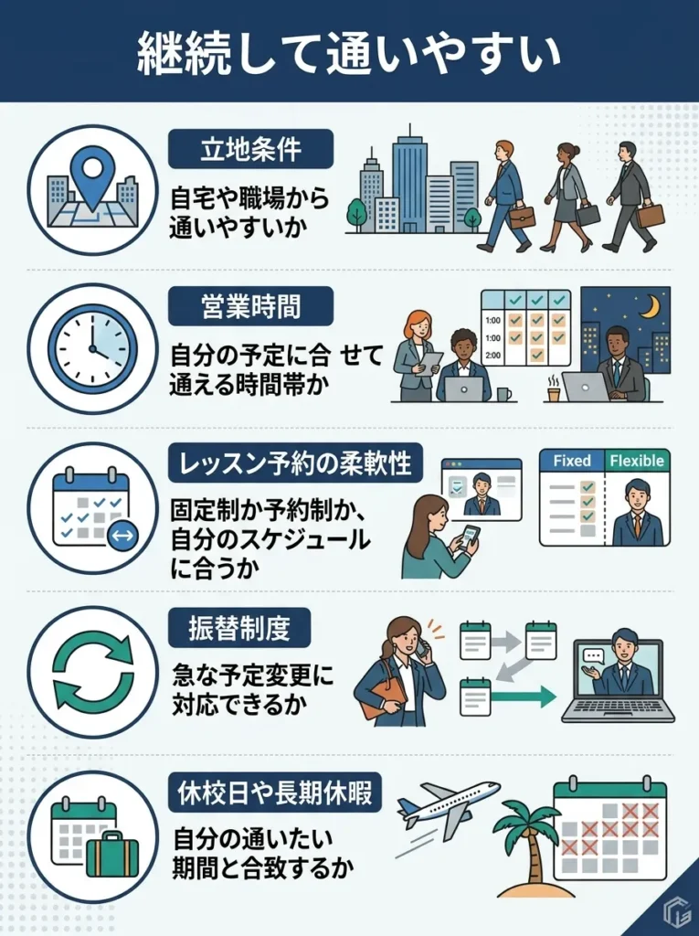 継続して通いやすい