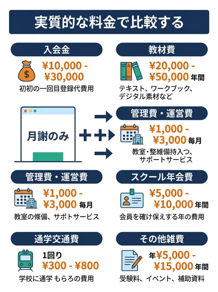 実質的な料金で比較する