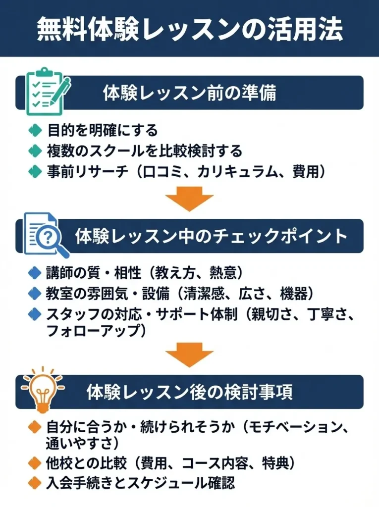 無料体験レッスンの活用法