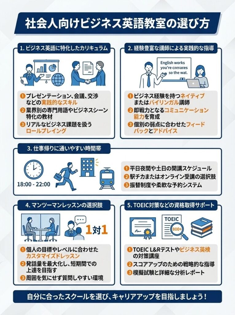 ビジネス英語力を高めたい社会人向け教室