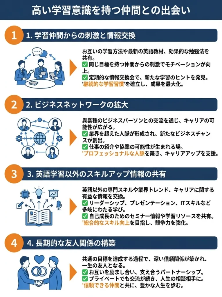 国際的なビジネス環境での実践機会