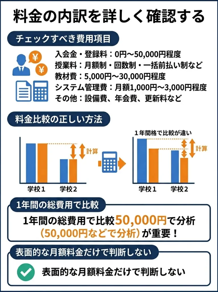 料金の内訳を詳しく確認する