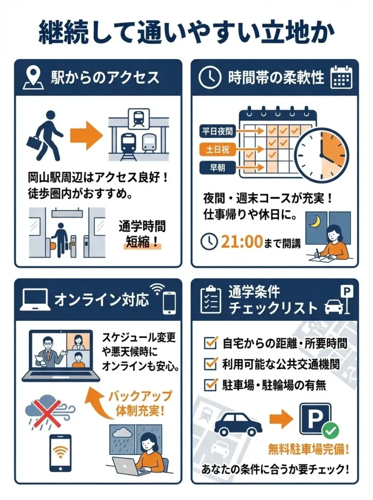 2. 継続して通いやすい立地か