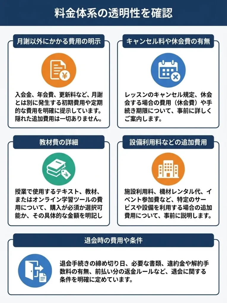 料金体系の透明性を確認
