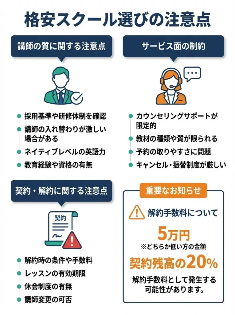 格安スクール選びの注意点