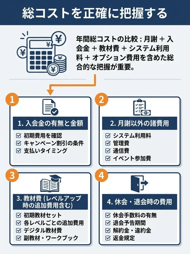 1. 総コストを正確に把握する