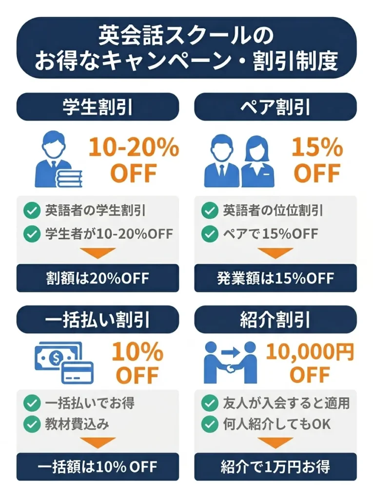 キャンペーンや割引制度