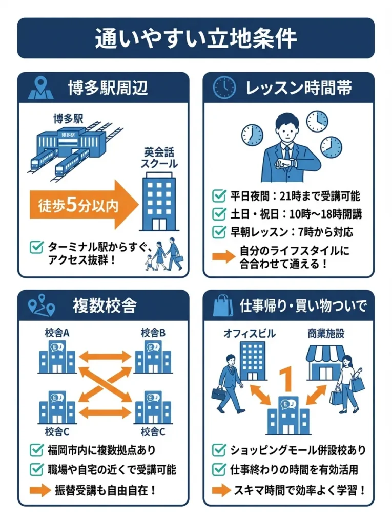 通いやすい立地条件