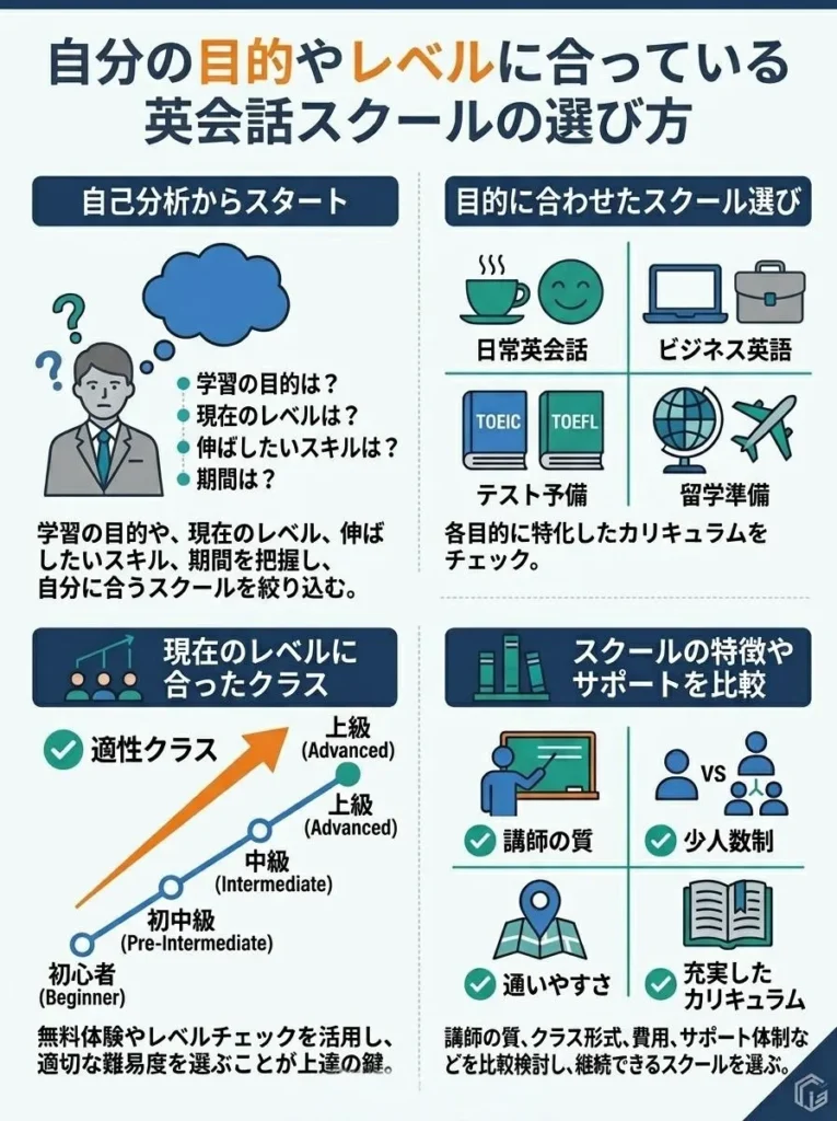 自分の目的やレベルに合っている