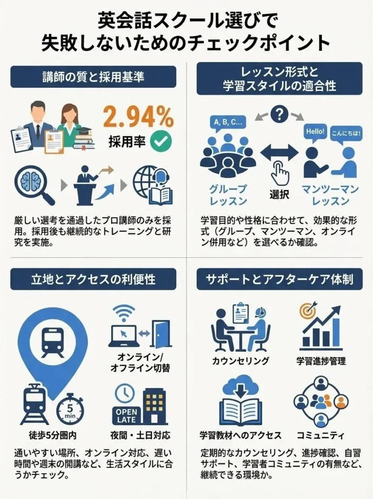 英会話スクール選びで失敗しないためのチェックポイント