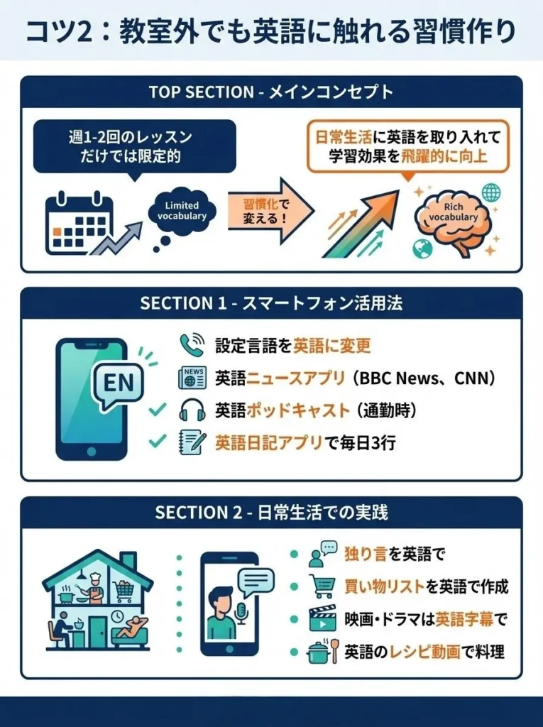 コツ2：教室外でも英語に触れる習慣作り