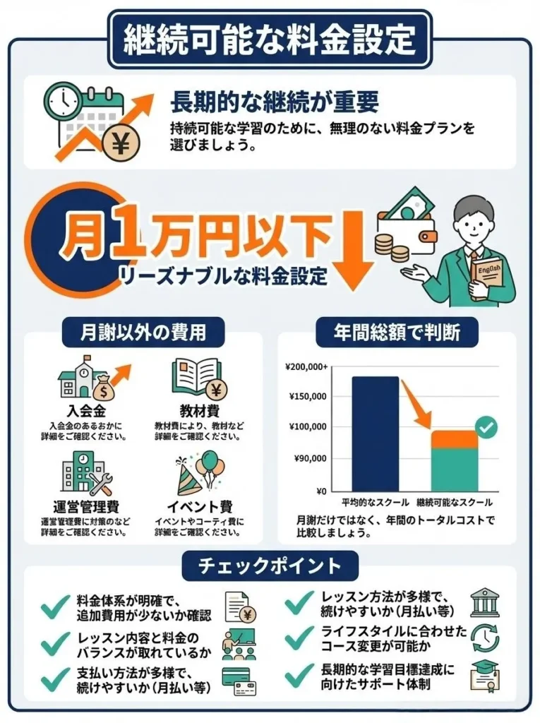 1. 継続可能な料金設定