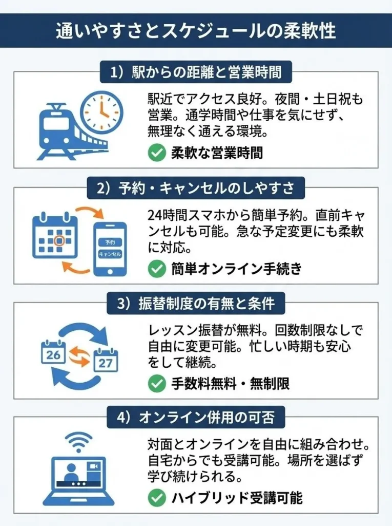 3. 通いやすさとスケジュールの柔軟性