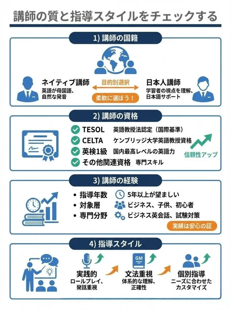 講師の質と指導スタイルをチェックする