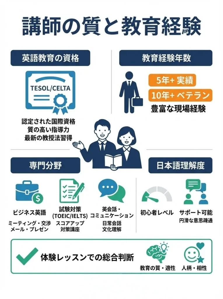 講師の質と教育経験