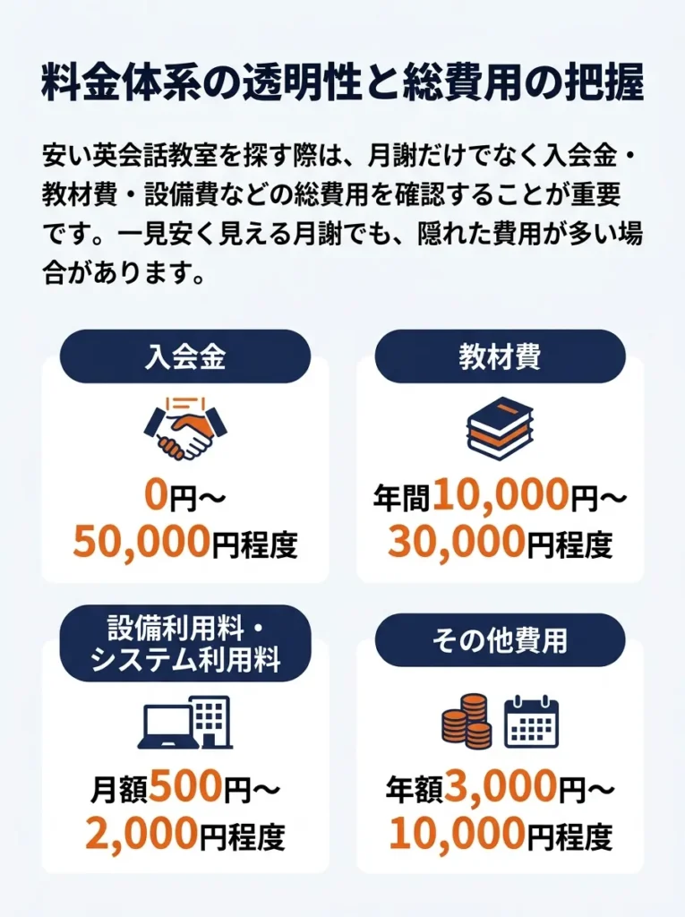料金体系の透明性と総費用の把握