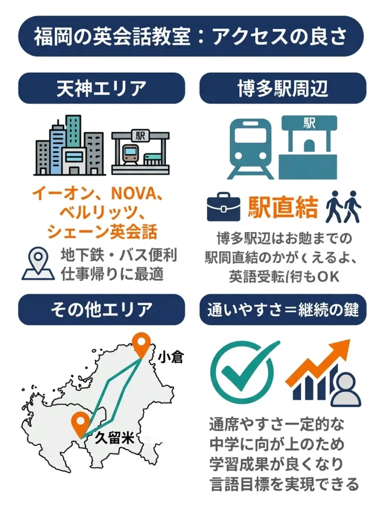アクセスしやすい立地