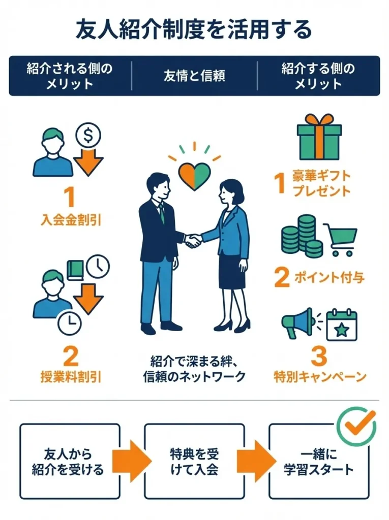 友人紹介制度を活用する