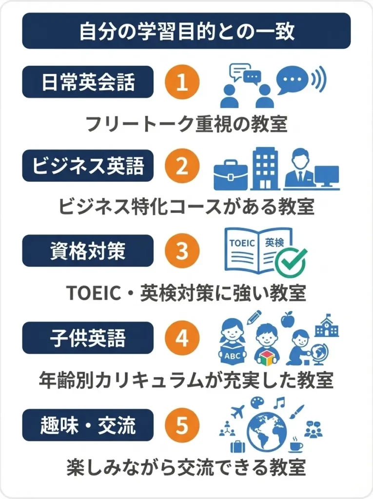4. 自分の学習目的との一致