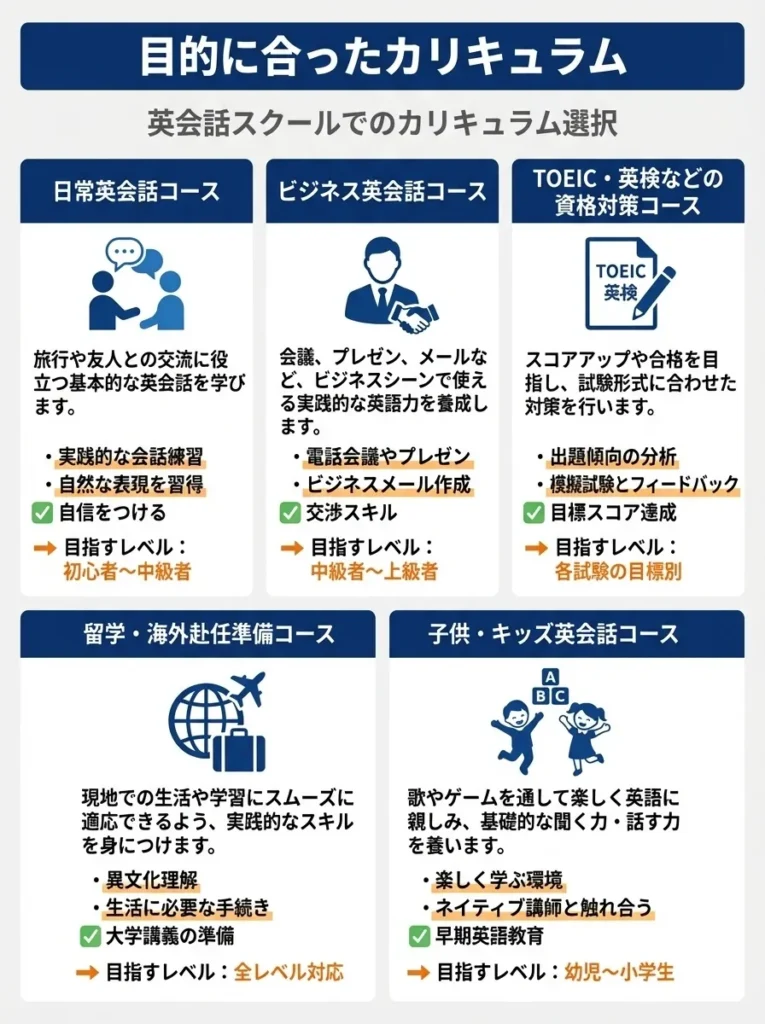 目的に合ったカリキュラム