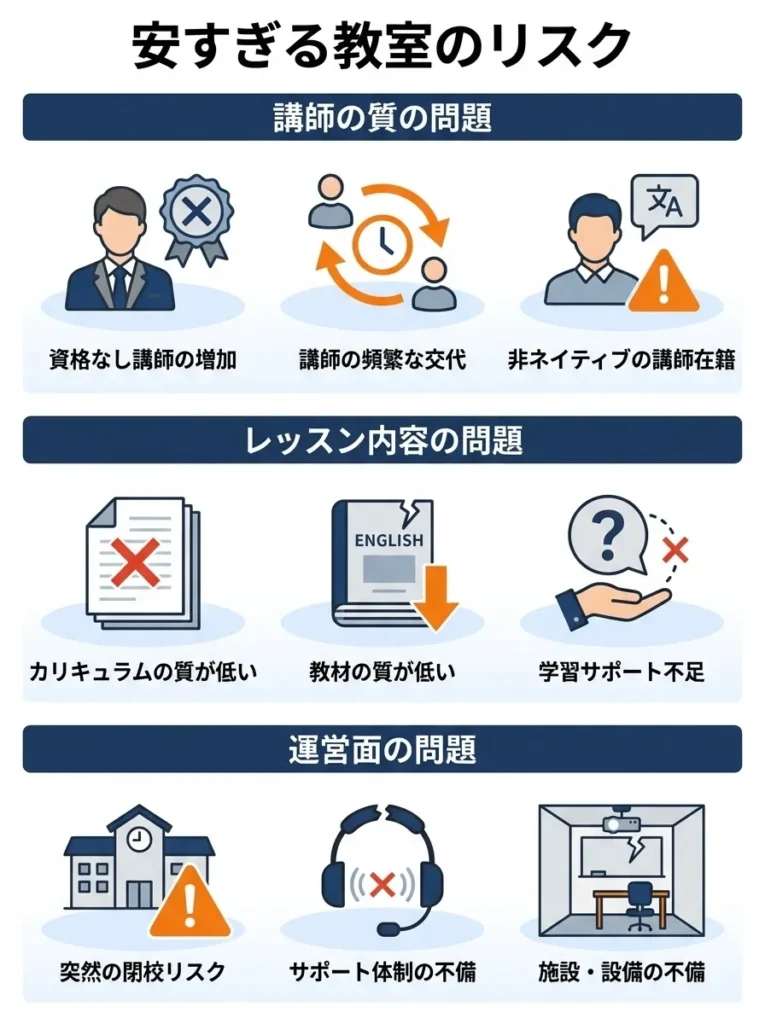 安すぎる教室のリスク