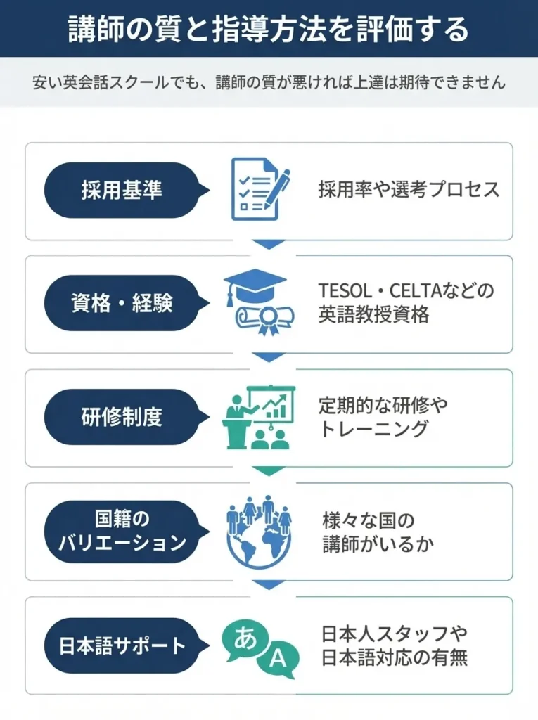 ポイント3:講師の質と指導方法を評価する