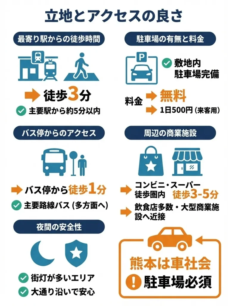 立地とアクセスの良さ