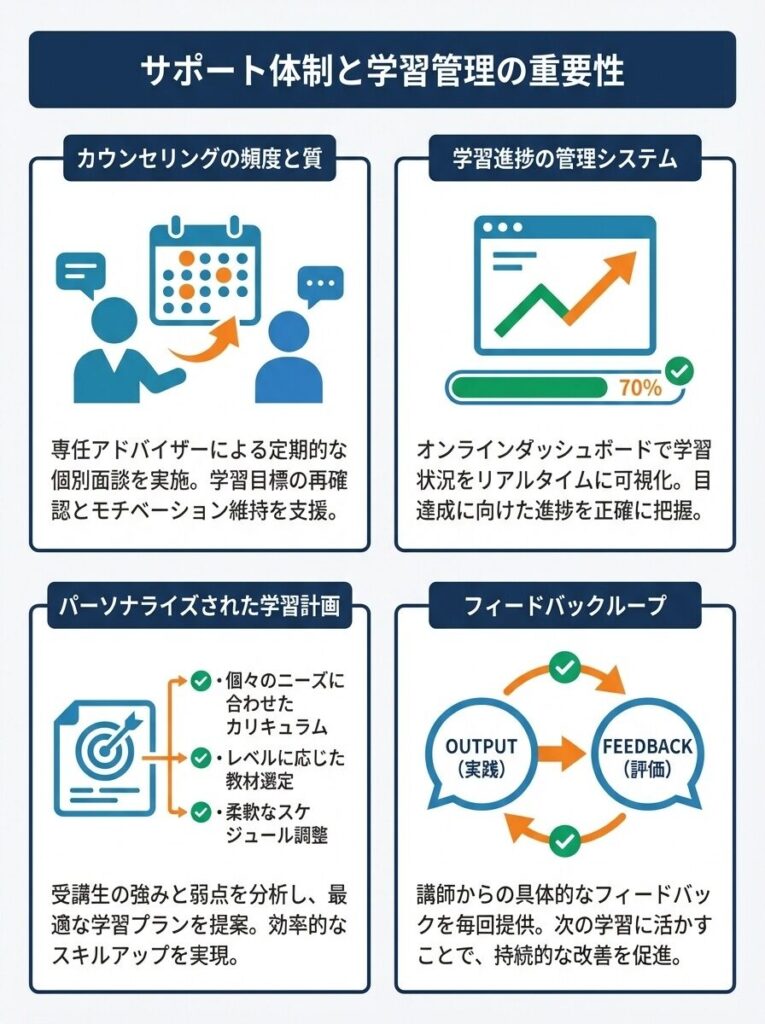 4. サポート体制と学習管理