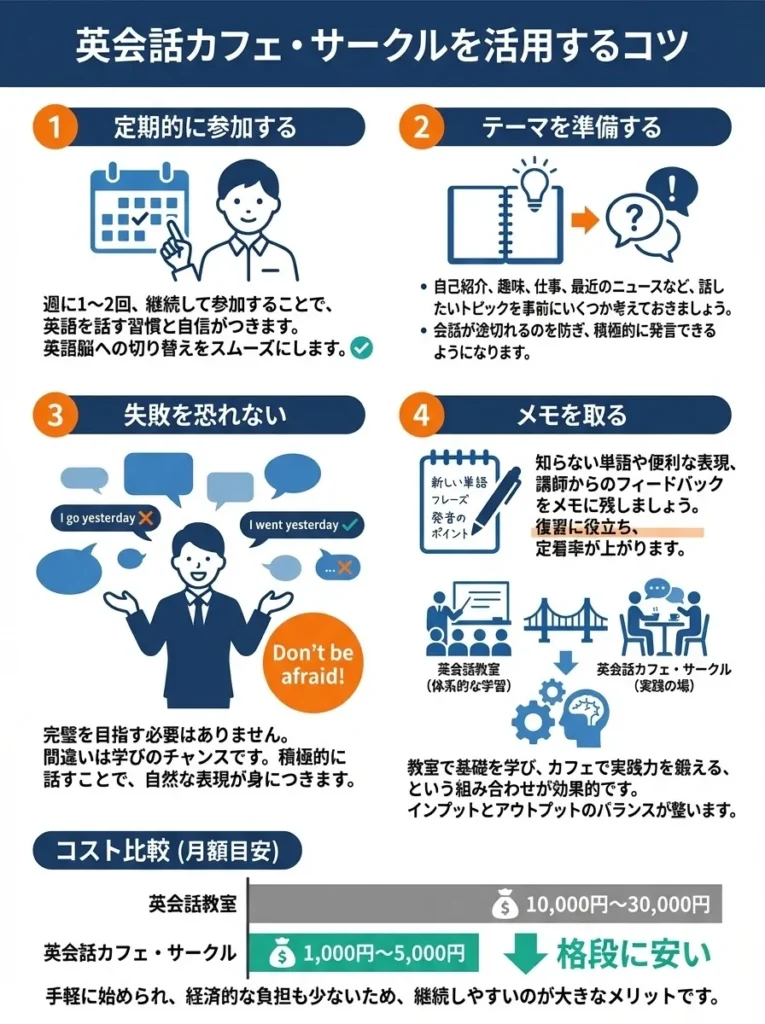 英会話カフェ・サークルを活用するコツ