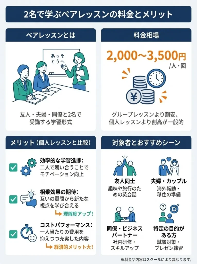 グループレッスンの料金とメリット