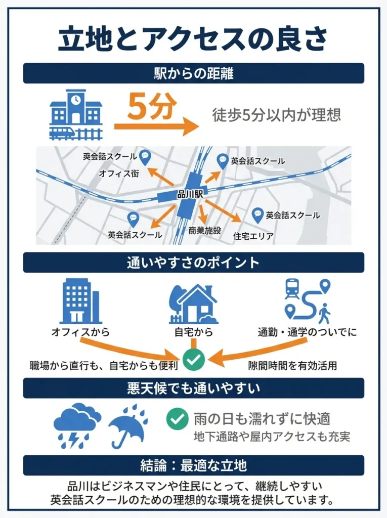 立地とアクセスの良さ